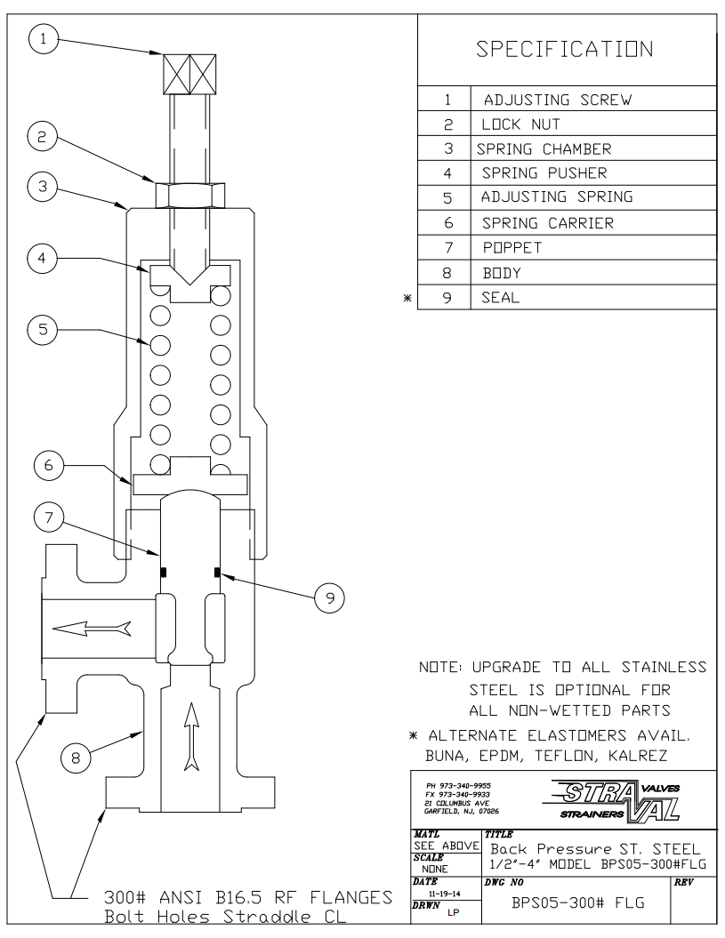 High Pressure Relief Valve ANSI RF Flanged